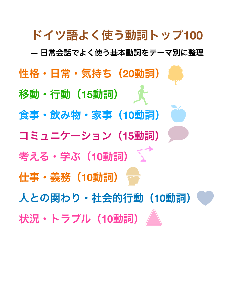 der・die・das マインドマップ（名詞の性をかんたんに整理）